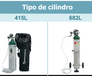 Concentrador de oxígeno Domiciliario